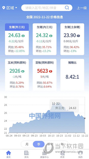 养猪宝