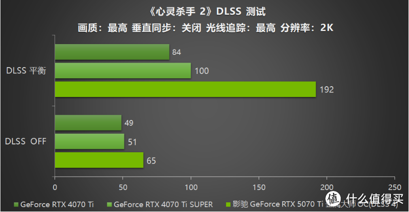 影驰 GeForce RTX 5070 Ti 金属大师 OC评测：DLSS 4超强发挥