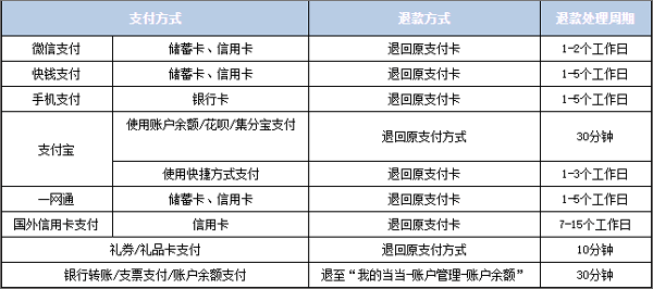 当当