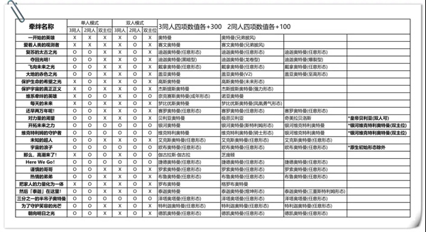 奥特曼融合激战全卡片解锁版