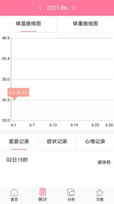 安全期排卵期计算APP
