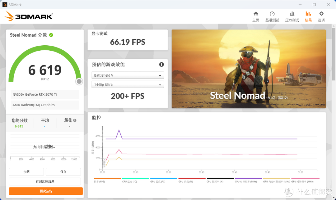 可能是性价比最高的RTX50显卡？5070Ti魔刃OC搭配9700X装机实测