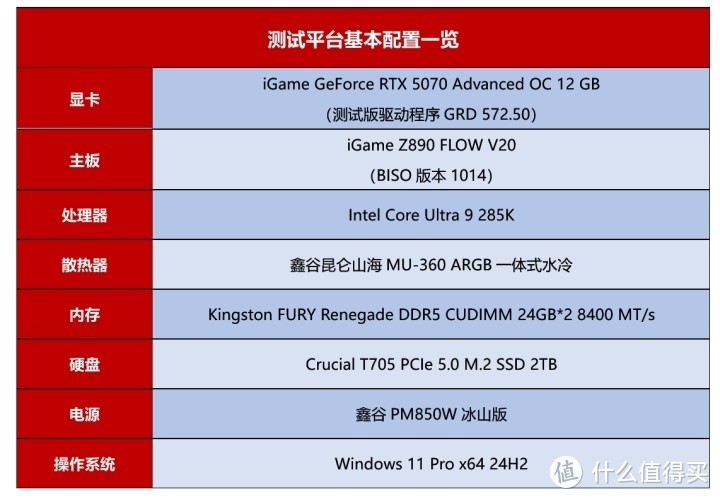 4K飞入百姓家 iGame GeForce RTX 5070 Advanced OC评测