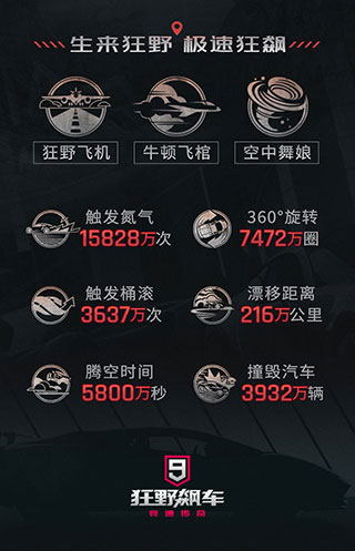 狂野飙车9竞速传奇国际服(Asphalt Legends)