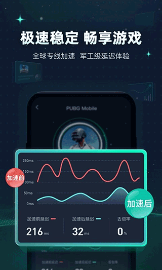 迅游手游加速器手机版 v5.6.15