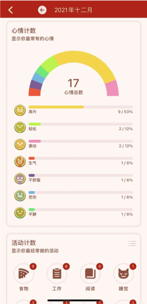 情绪指压