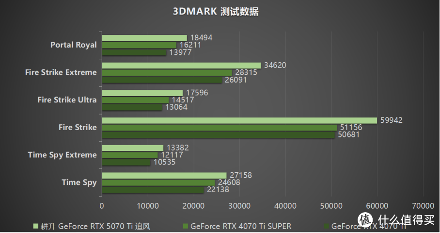 DLSS 4重新定义，耕升 RTX 5070 Ti 追风流畅4K