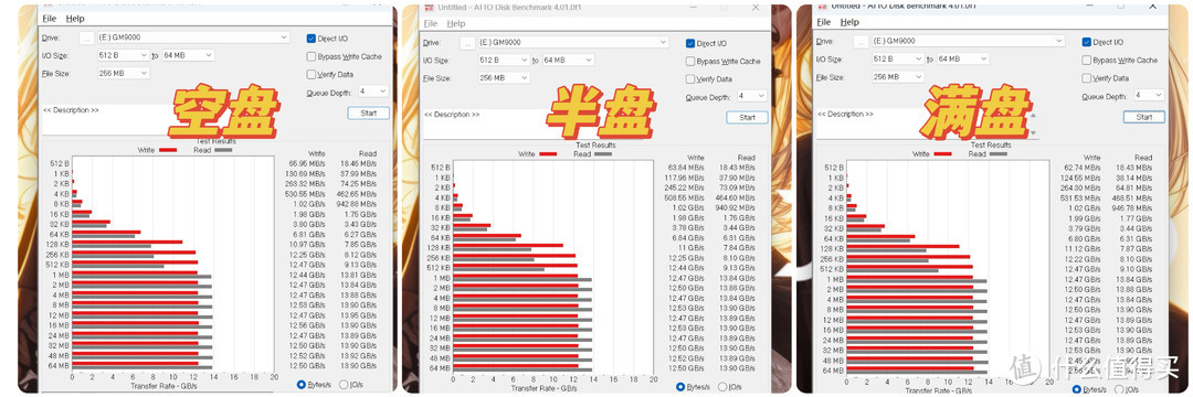 Gen4两倍速只是起点！掠夺者GM9000神舆Gen5固态，全新电竞黑科技