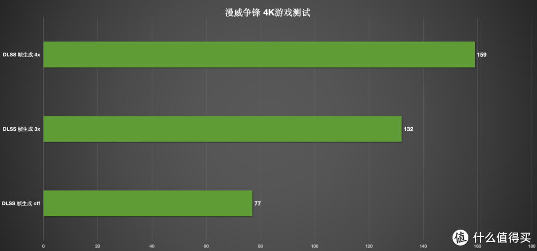 最值得买的50系显卡？iGame  RTX 5070 Ti Advanced OC 16GB评测