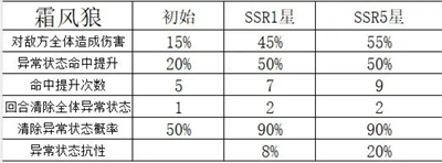 命运圣契小米版21