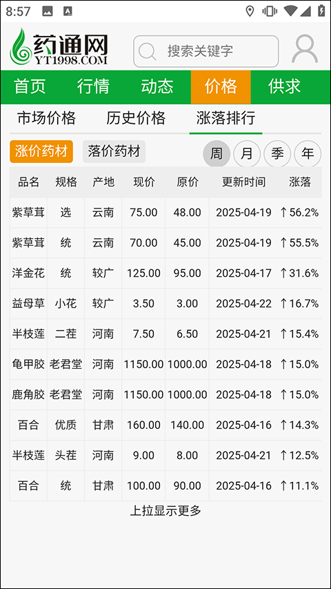 怎么使用4