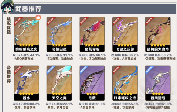 原神新版温迪武器推荐