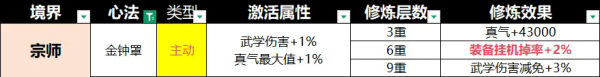 宗师之上0.1折