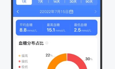 欧态易测动态血糖仪图片22