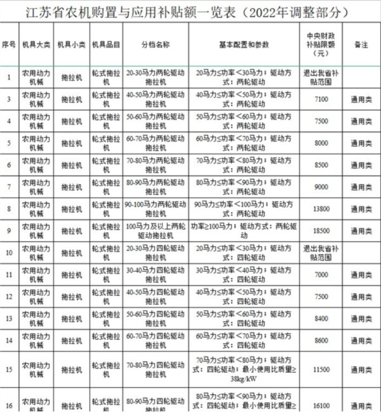 江苏农机补贴app截图6
