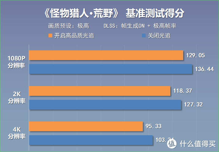 甜品来袭？售价4599，影驰RTX 5070 FIRE显卡搭配98X3D实测分享