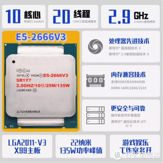 E5  2666  V3  CPU简析