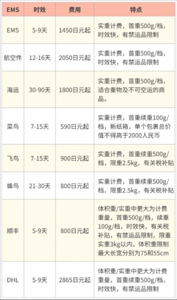 乐淘一番app截图5