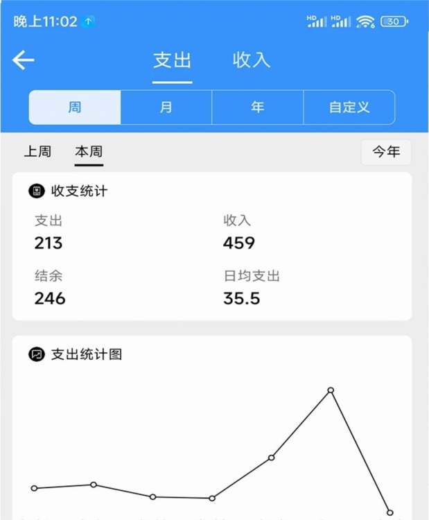 计件Day记账