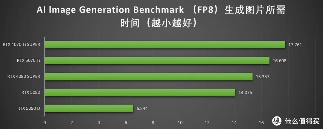 DLSS 4加持，畅玩4K 七彩虹iGame RTX 5070 Ti Vulcan OC 16GB