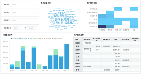 云简业财6