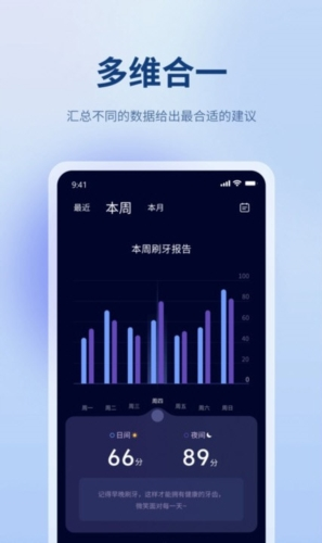 微笑牙博士
