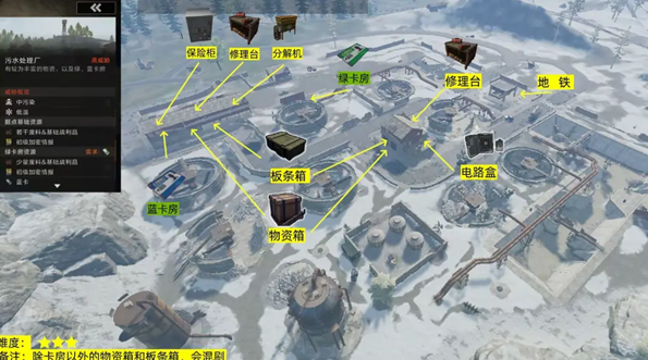 失控进化据点物资位置大全