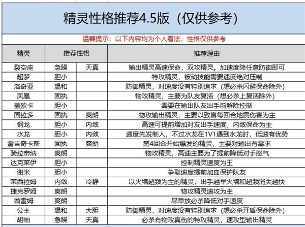 口袋觉醒破解版