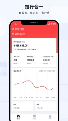 蜜雪通图片4