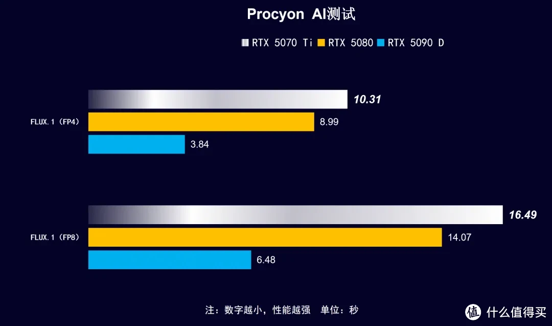 iGame  RTX 5070 Ti AD OC ，首发开箱测试DLSS 4 AI加持