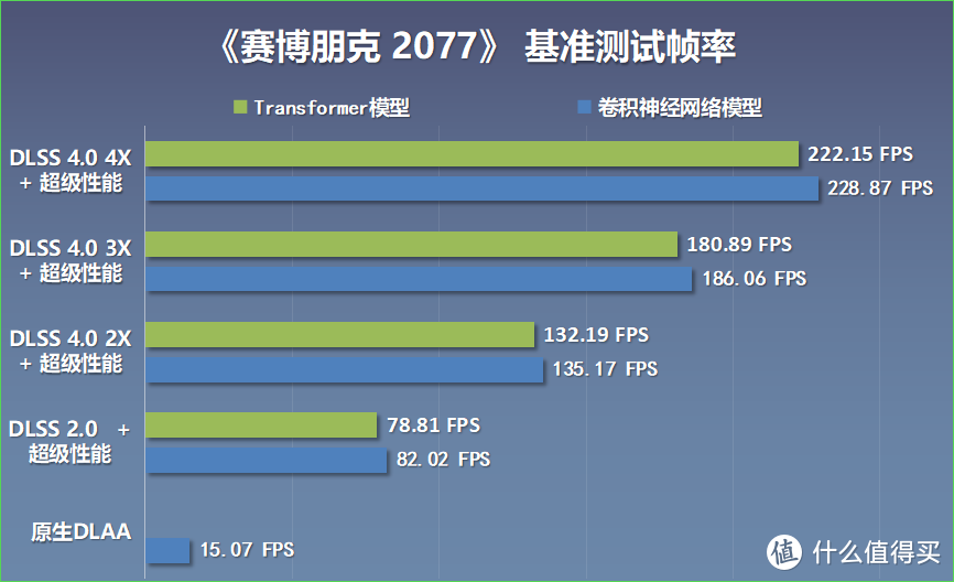 可能是最有性价比的RTX50显卡？影驰5070Ti圣刃显卡装机实测分享