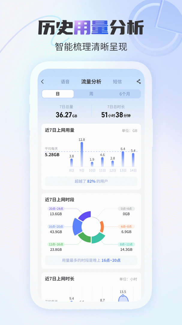 中国电信