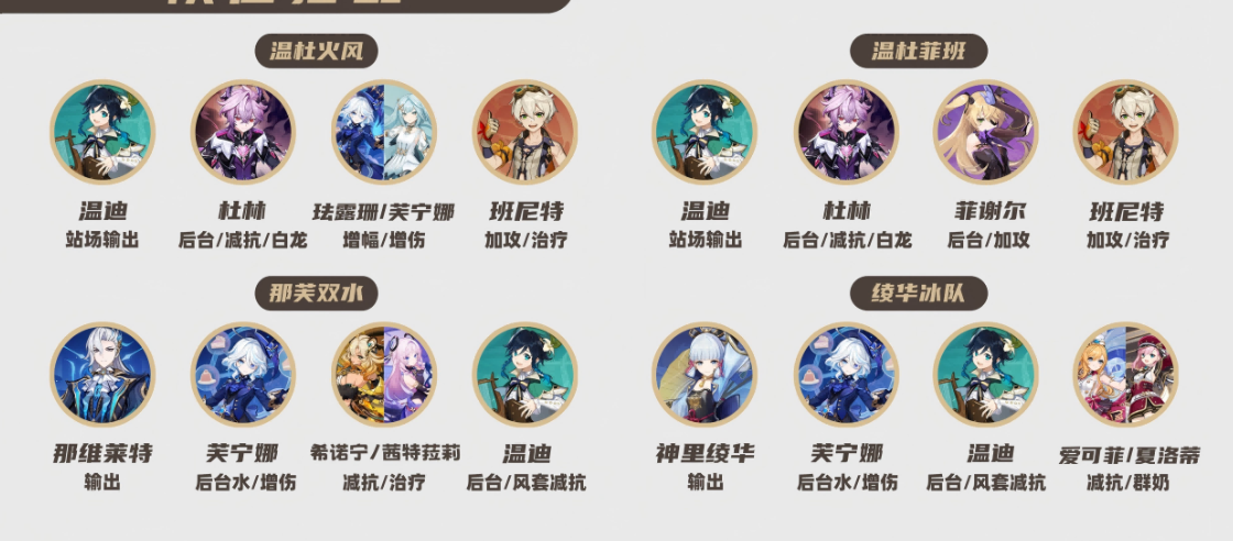 原神新版温迪阵容推荐
