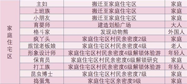 森丘露营地物语内置作弊菜单版