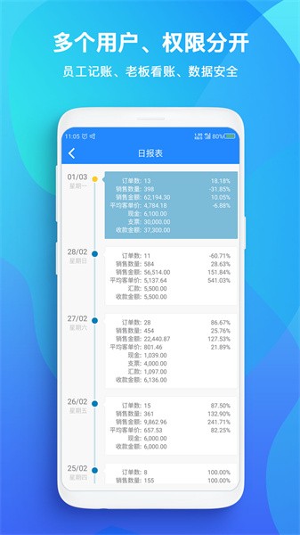 TopSale贸易管理app