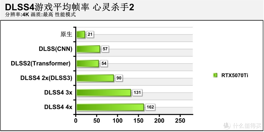 勇战4K无压力 iGame GeForce RTX 5070 Ti Vulcan OC 16GB评测