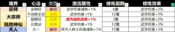宗师之上0.1折
