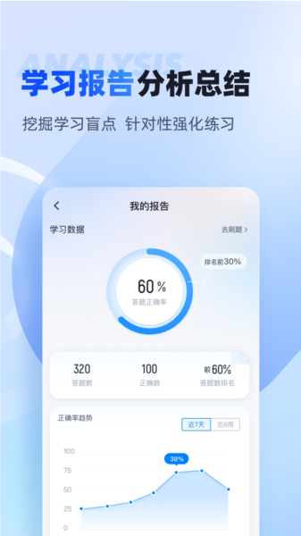 成人高考专升本考试聚题库