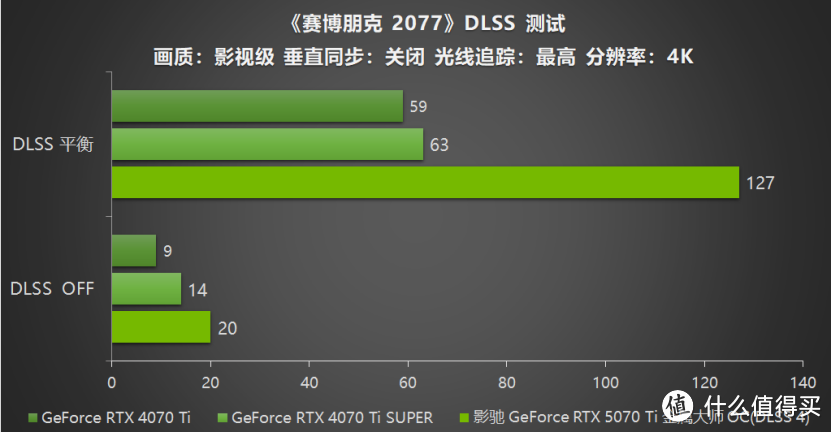 影驰 GeForce RTX 5070 Ti 金属大师 OC评测：DLSS 4超强发挥