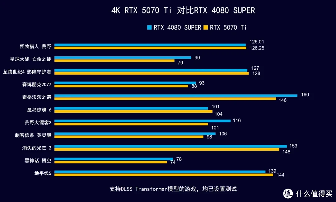 iGame  RTX 5070 Ti AD OC ，首发开箱测试DLSS 4 AI加持