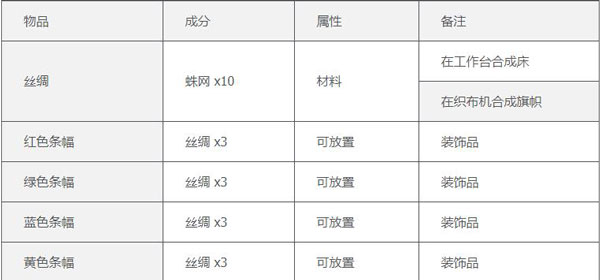 泰拉瑞亚完整版