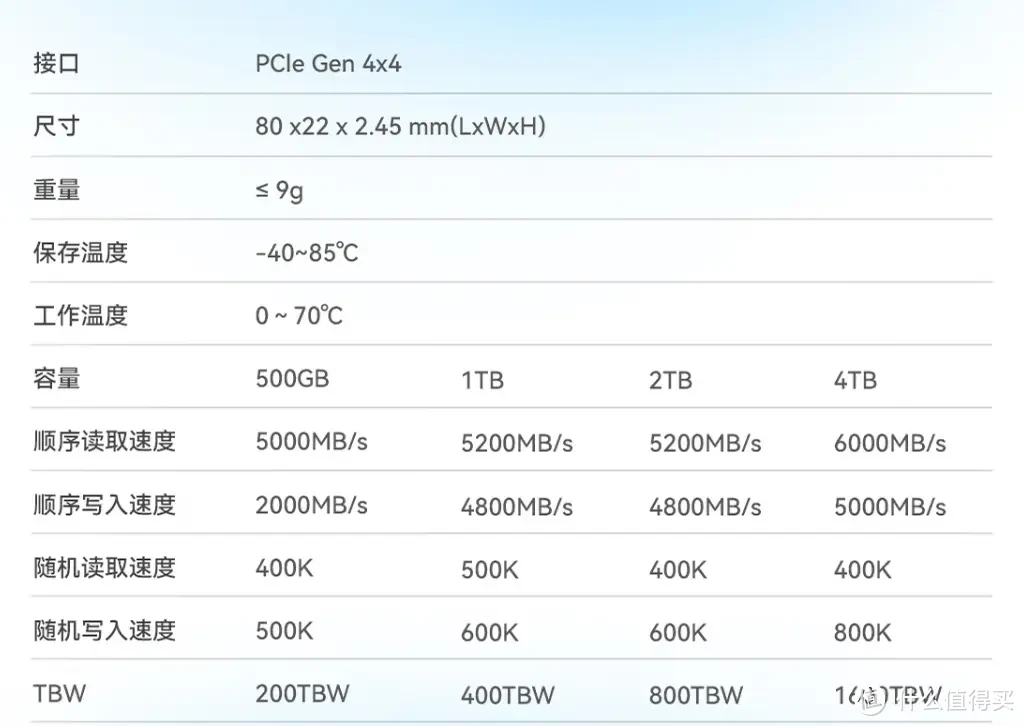 大厂品质+亲民价格！佰维M350重新定义入门级SSD