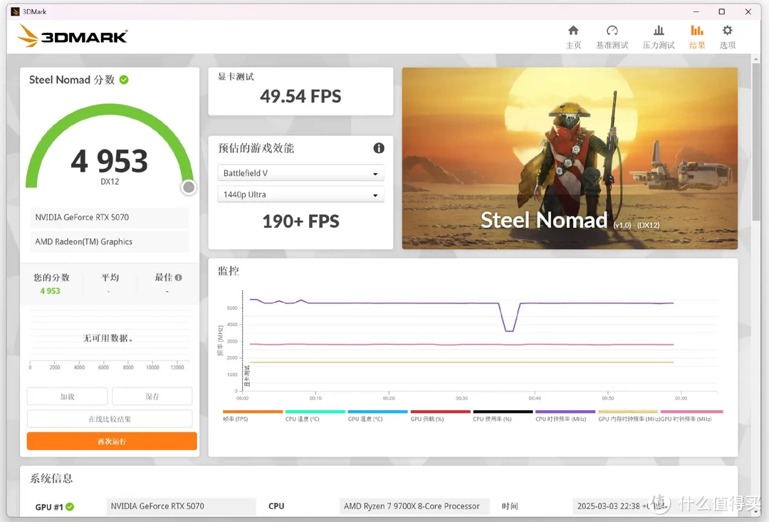 4599首发价？性价比超一流？万丽星云GeForce RTX 5070上手实测