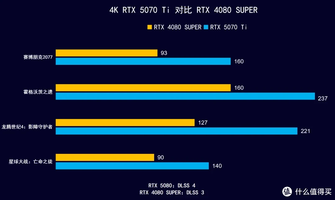 iGame  RTX 5070 Ti AD OC ，首发开箱测试DLSS 4 AI加持