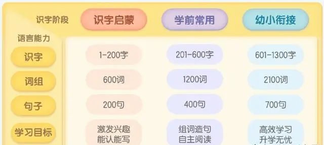 洪恩识字APP4