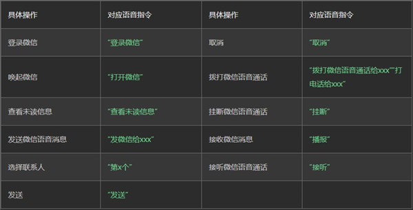 常用指令及操作截图1