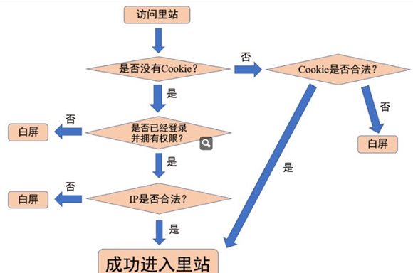 e站绿色版1.9.8.6最新版(EhViewer)