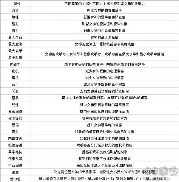 放置女神手游