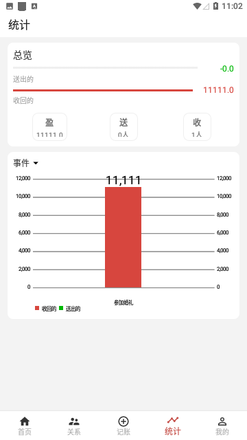 份子记账APP2025官方版