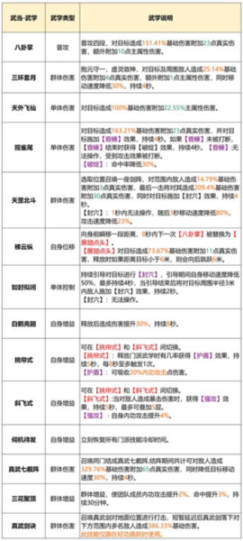 天龙八部2飞龙战天7